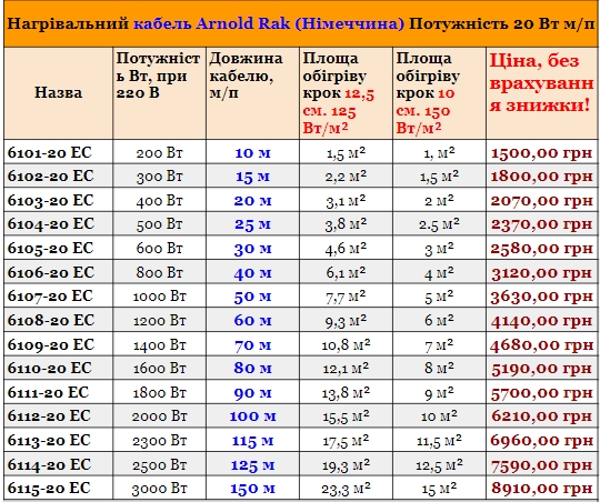 Нагрівальний кабель Arnold Rak
